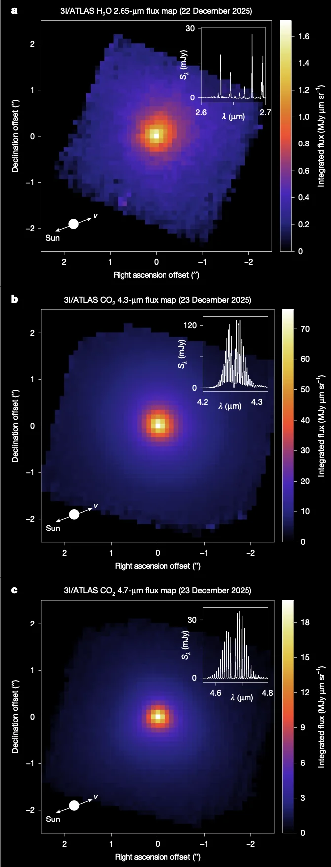 3I/ATLAS, a comet from the Galactic cold