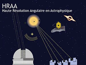 Pictogramme pôle HRAA
