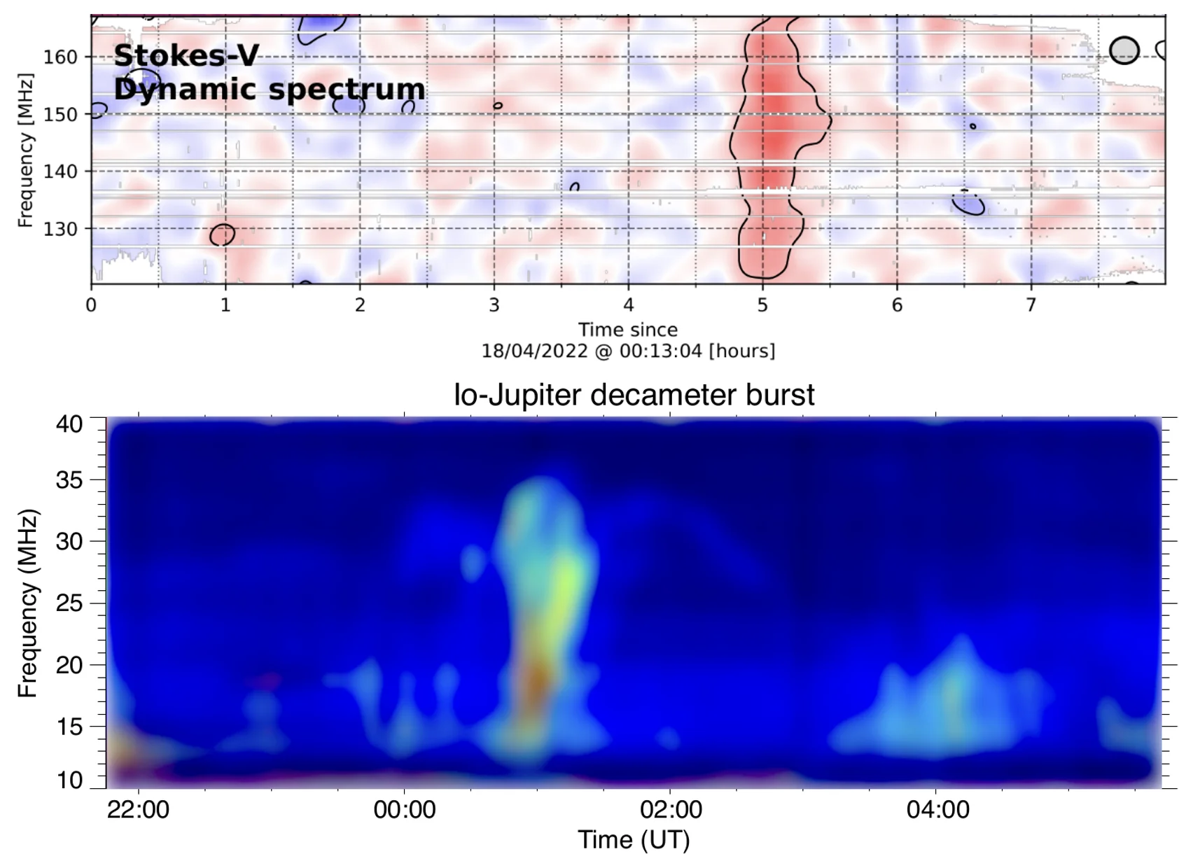 Quand une exoplanète allume la radio de son étoile