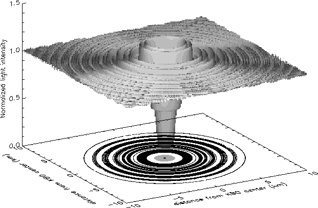 \epsfig {file=figua.eps,width=15.5cm}
