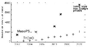 cliquez ici pour voir l'image (03-MesoPSL-puissance.JPG)