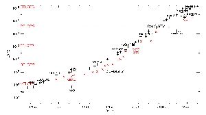 cliquez ici pour voir l'image (04-evolution-supercalculateurs.jpg)