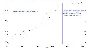 cliquez ici pour voir l'image (06-evolution-frequence.jpg)