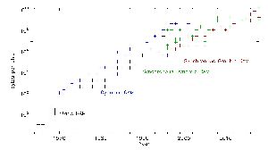 cliquez ici pour voir l'image (09-evolution-memoire.jpg)