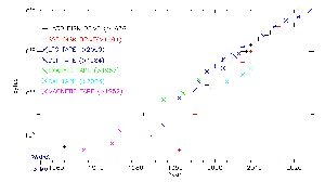cliquez ici pour voir l'image (10-evolution-stockage.jpg)