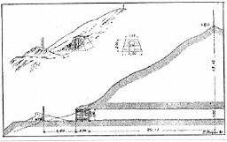 Permet de se rendre sur une image en cliquant