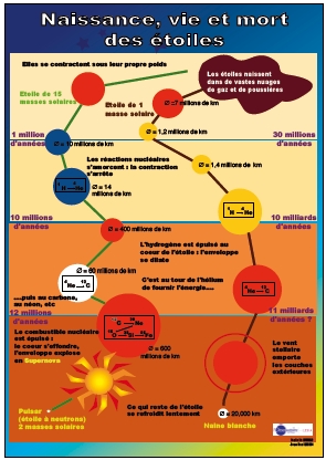 cliquez ici pour voir l'image (viemortetoiles.pdf)