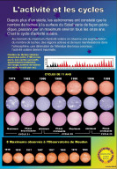 Permet de se rendre sur une image en cliquant