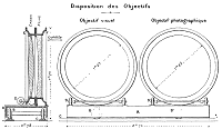 cliquez ici pour voir l'image (objectifs_expo1900.gif)